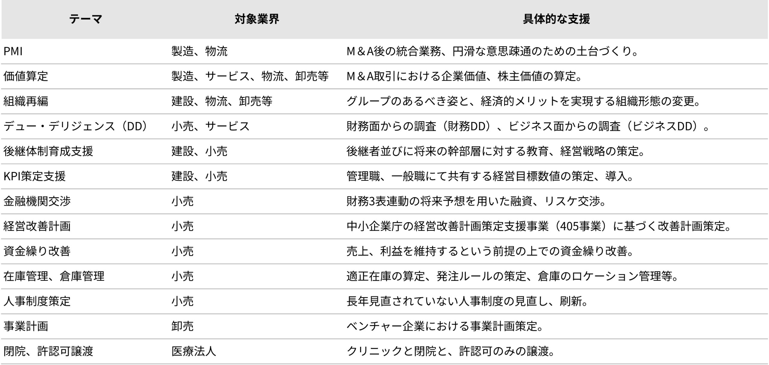 コンサルティング支援実績